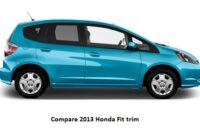Compare 2013 Honda Fit trim levels A Comprehensive Guide