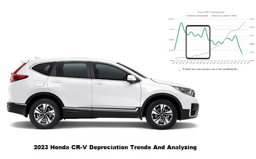 2023 Honda CR-V Depreciation Trends And Analyzing