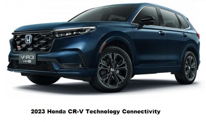2023 Honda CR-V Technology Connectivity Entertainment Features